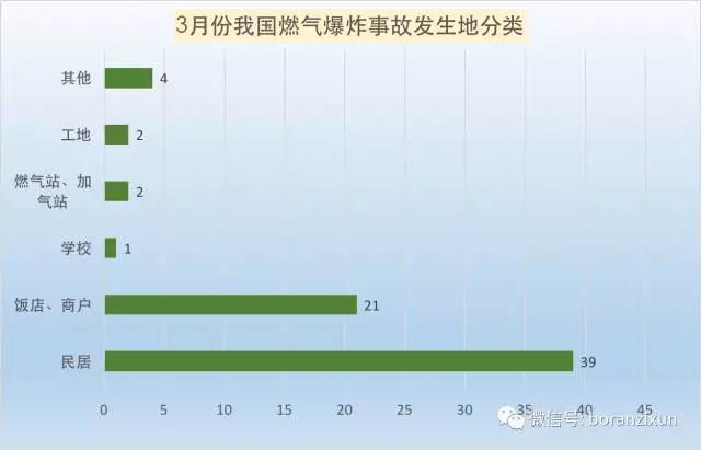 3月份我國燃?xì)獗ㄊ鹿史治鰣?bào)告