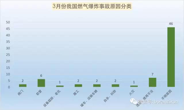 3月份我國燃?xì)獗ㄊ鹿史治鰣?bào)告