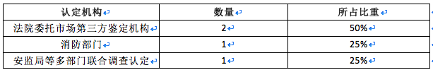 燃?xì)馐鹿?，哪些情況下城鎮(zhèn)燃?xì)馄髽I(yè)需要承擔(dān)責(zé)任6