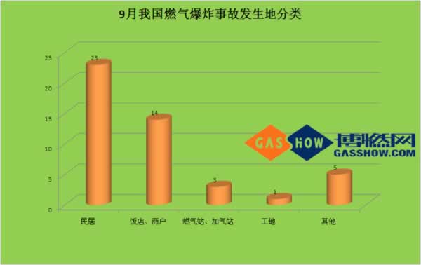 16年度9月份我國燃?xì)獗ㄊ鹿史治鰣蟾娣诸? class=