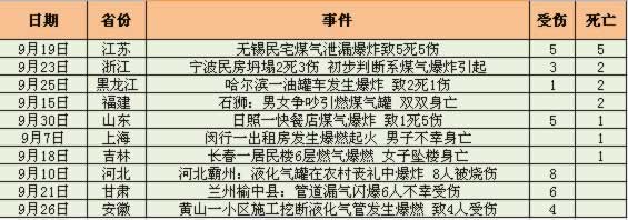 16年度9月份我國燃?xì)獗ㄊ鹿史治鰣蟾媾判? class=