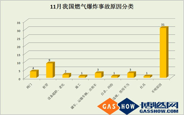 2016年度11月我國燃?xì)獗ㄊ鹿史治鰣蟾嬖蚍诸? width=