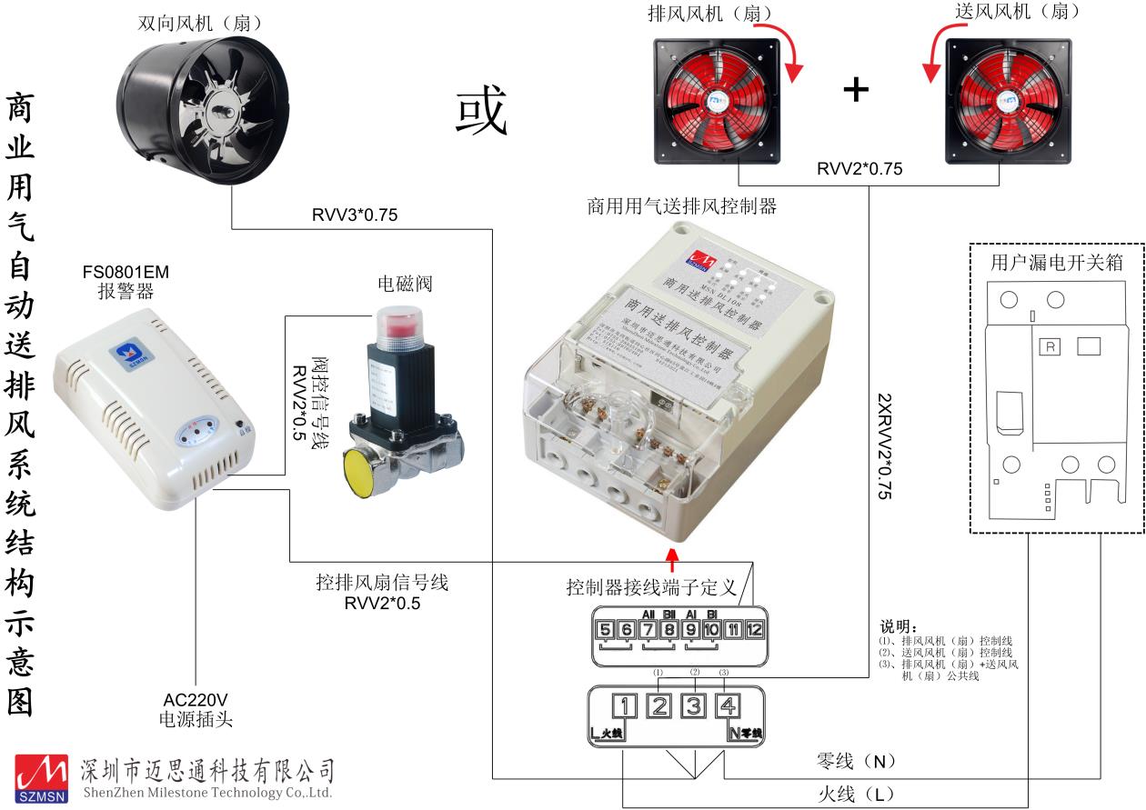 防爆風機控制器